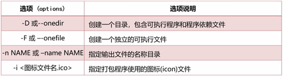 指令