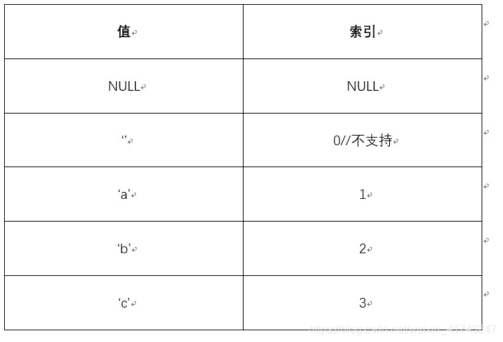 col_name列可能的值
