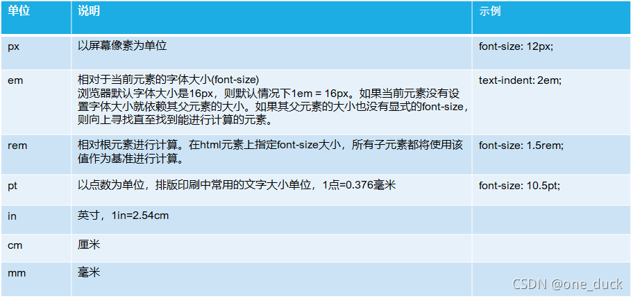 长度单位