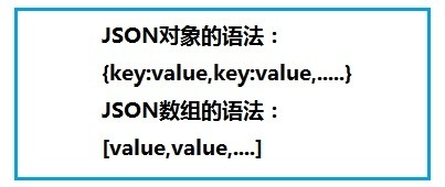 异步请求技术Ajax与JSON学习经验之谈