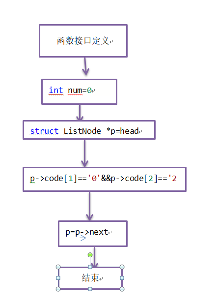 1580733-20190517203720583-184186416.png