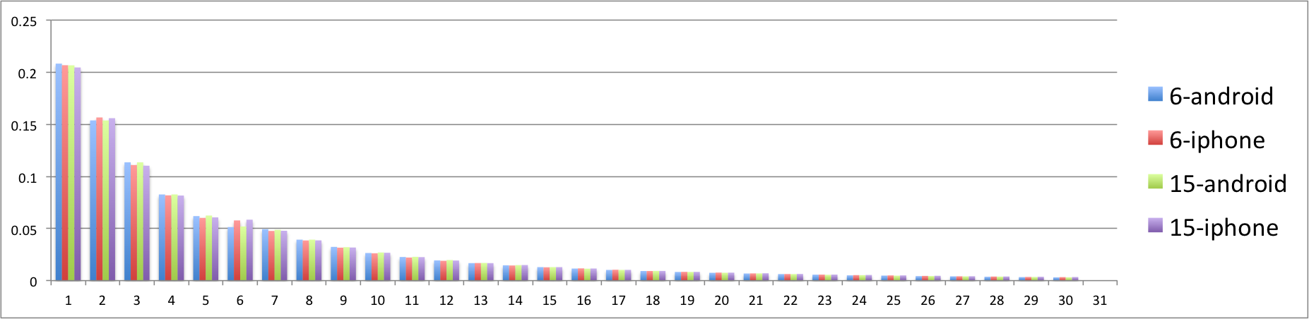 Report_PV_Num_Dist.png