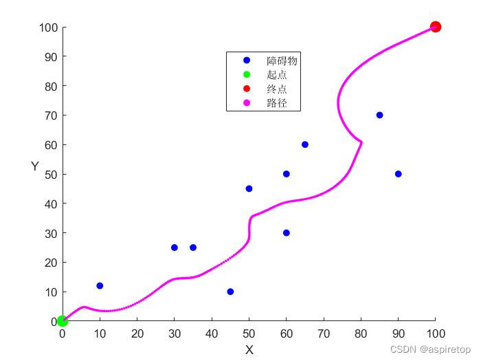 基于人工势场法的航线规划_artificial-potential-field github-CSDN博客