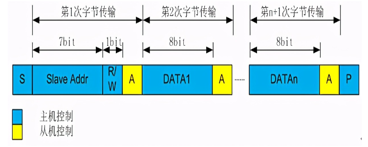 Smbus Format smbus协议的command_SMBus接口信号/应用框图/帧格式-CSDN博客