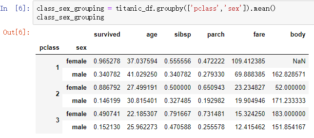 阶级和性别分析
