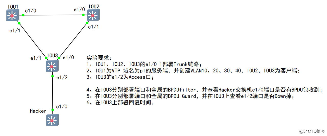 24-BPDU Filter和BPDU Guard（BPDU过滤和防护） //IOU模拟