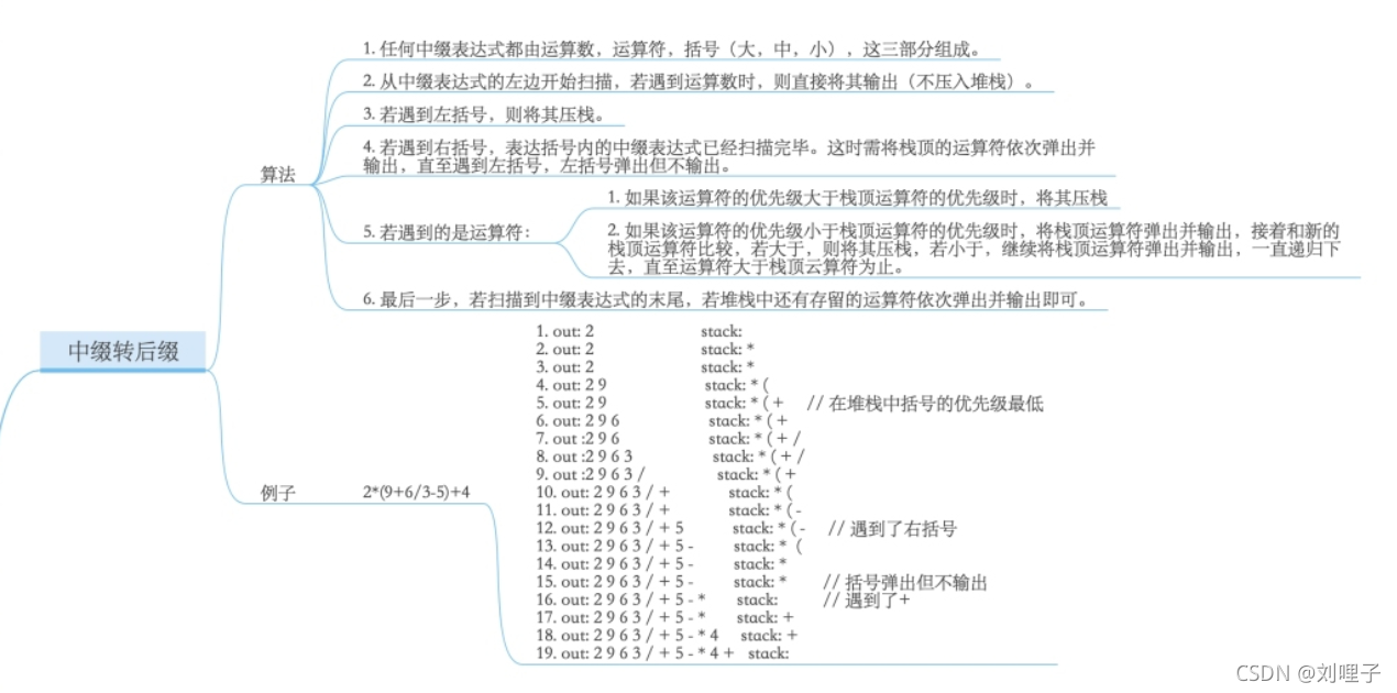 后缀表达式改为