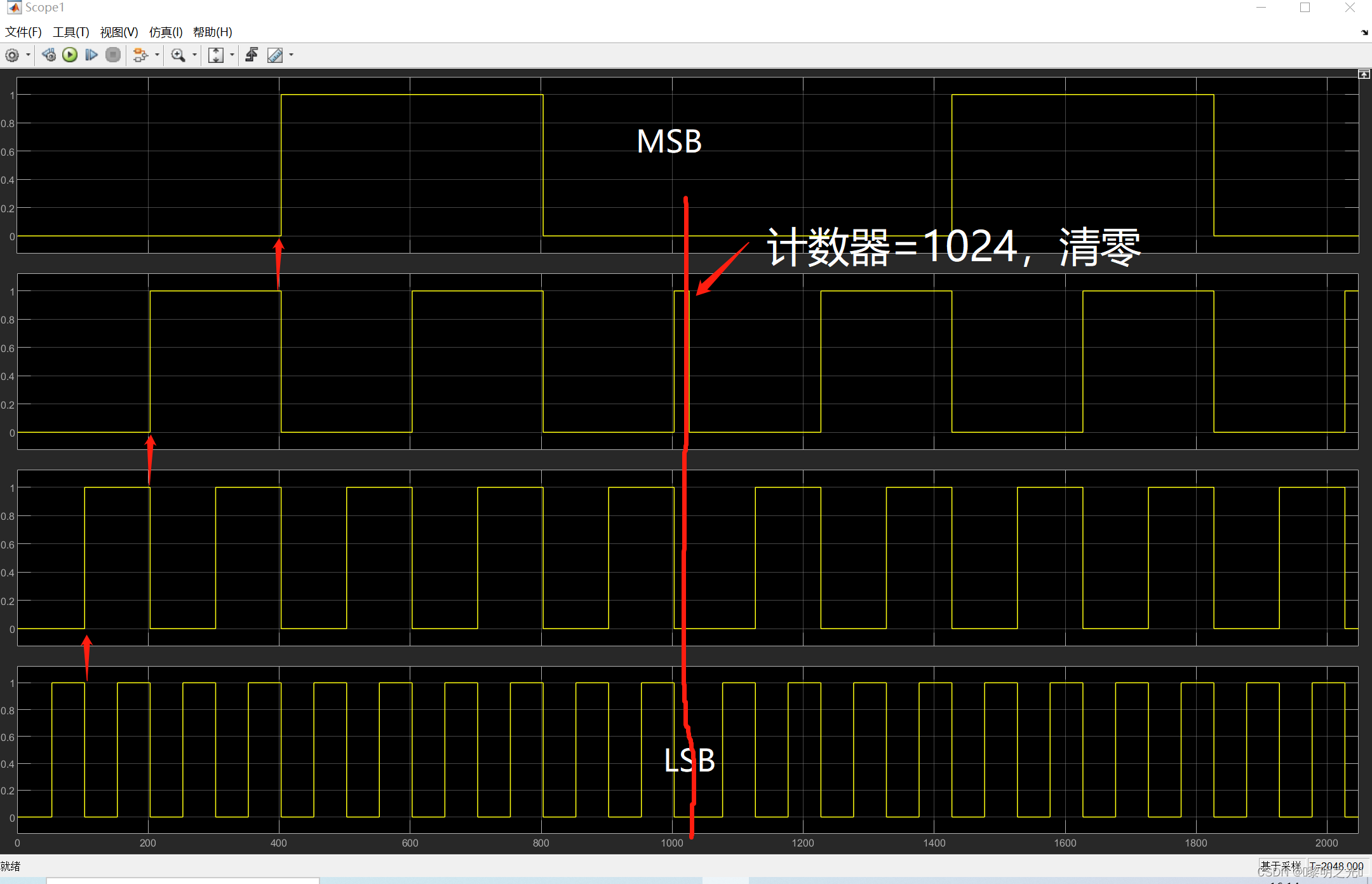 【FPGA-DSP】第六期:Black Box调用流程_system generator black box-CSDN博客
