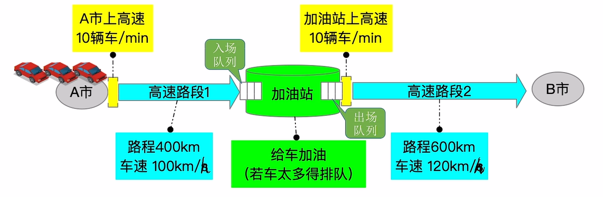 25王道——计算机网络知识点总结第一章_王道 计算机网络-CSDN博客