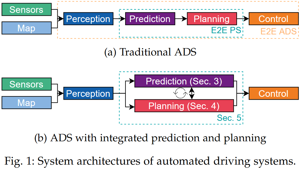 Rethinking Integration of Prediction and Planning in Deep Learning ...