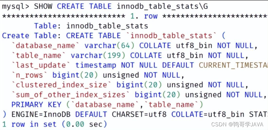 这个 MySQL 问题困扰了我一个月，现在终于把他解决了_mysql元数据表有几张-CSDN博客