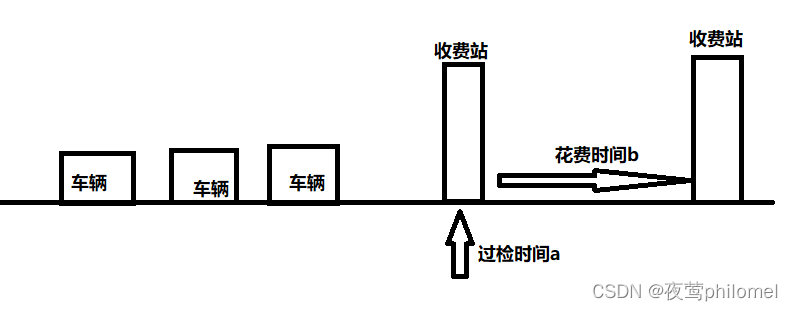 计算机网络之概述篇