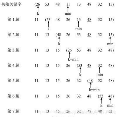 流程