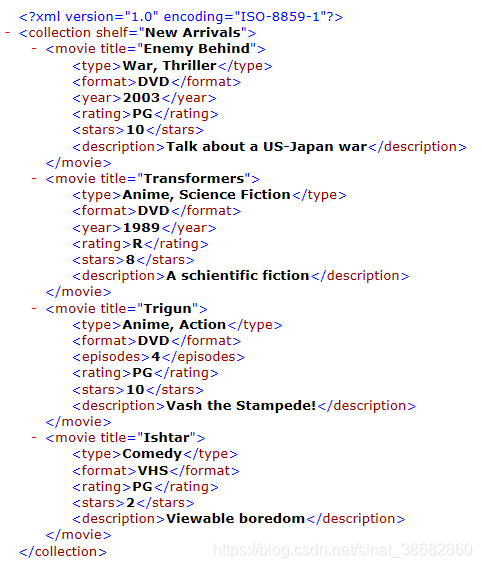 Python使用xml.dom解析xml_python xml.dom 解析命名空间xml-CSDN博客