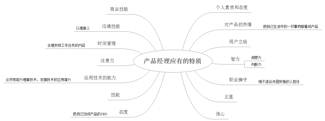 产品经理应有的特质.png