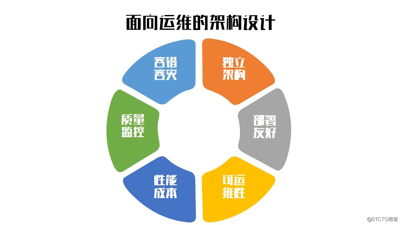自动化运维之架构设计六要点