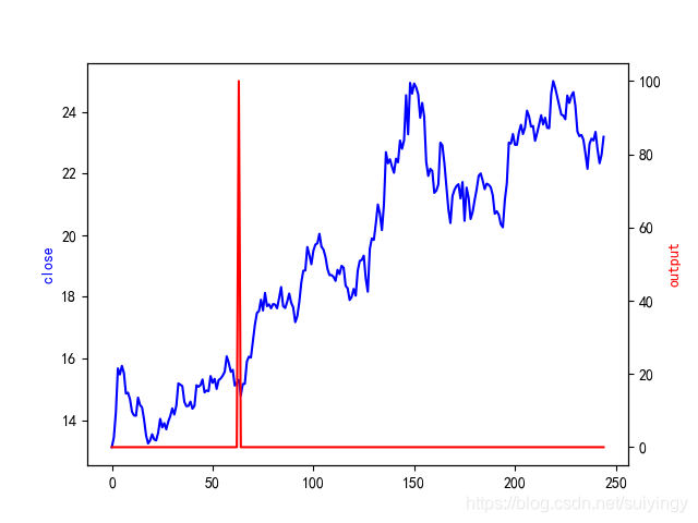 Talib技术因子详解(十)插图27 Talib技术因子详解(十)