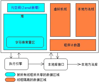 JVM内存模型