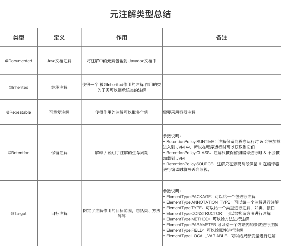示意图