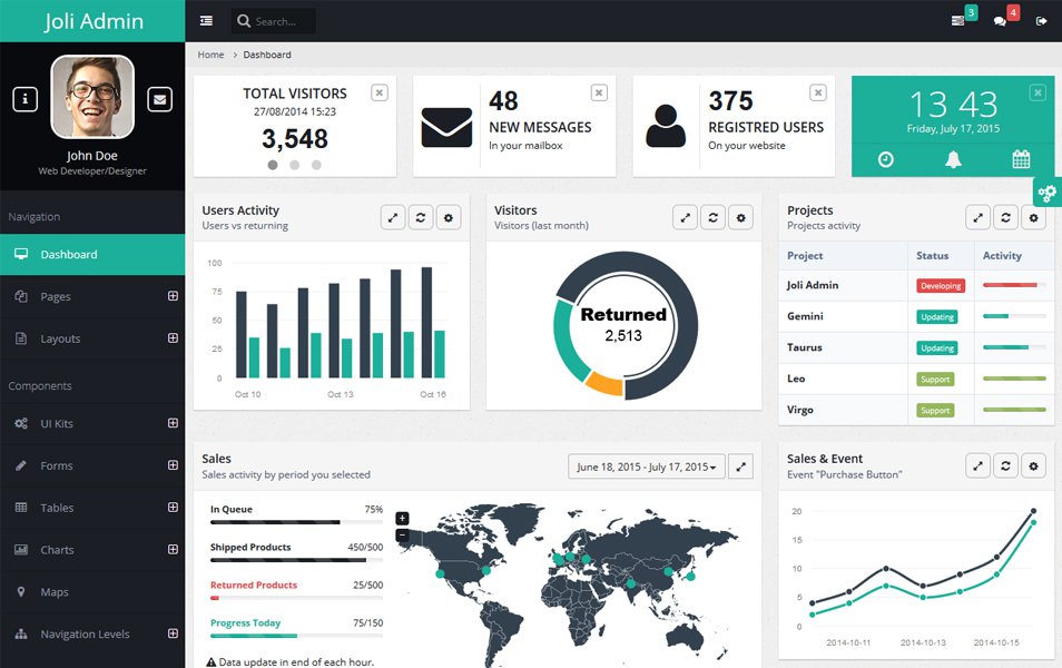 Free Bootstrap Responsive Joli Angular JS Admin Template