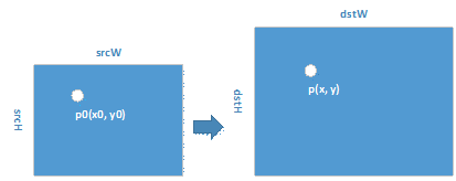 image scale