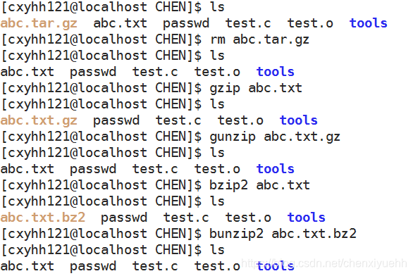 zip gzip bzip2