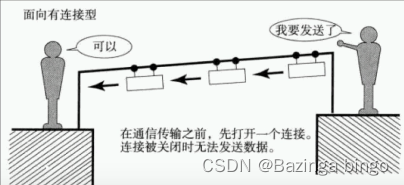 图一