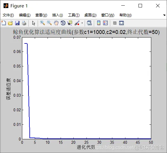 【lssvm预测】基于鲸鱼优化算法的lssvm数据预测matlab源码_LSSVM_03