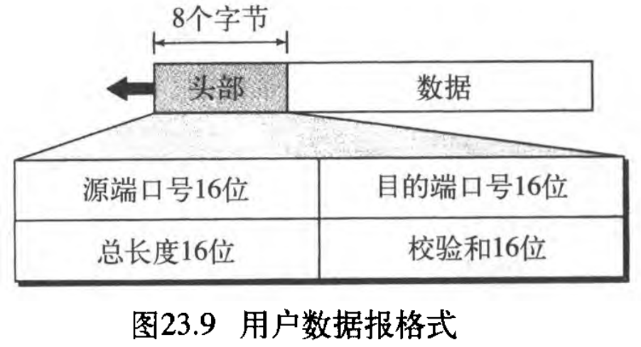 图23.9 用户数据报格式