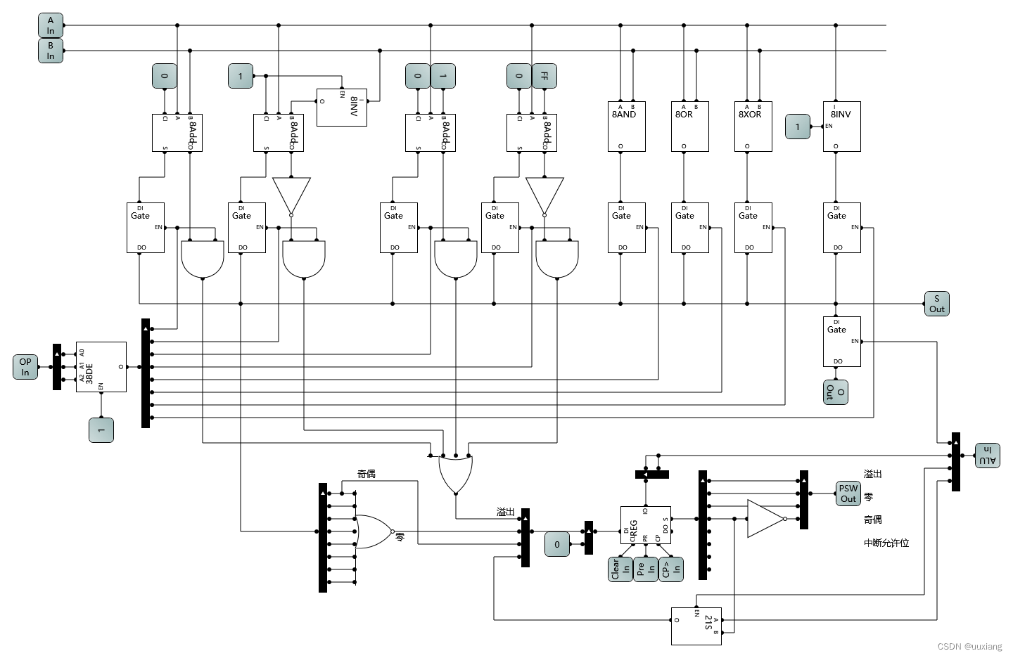 请添加图片描述