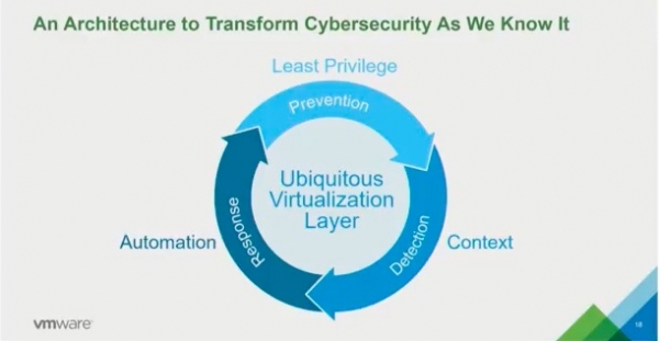VMware公司将在第三季度推出 应用防御 安全产品