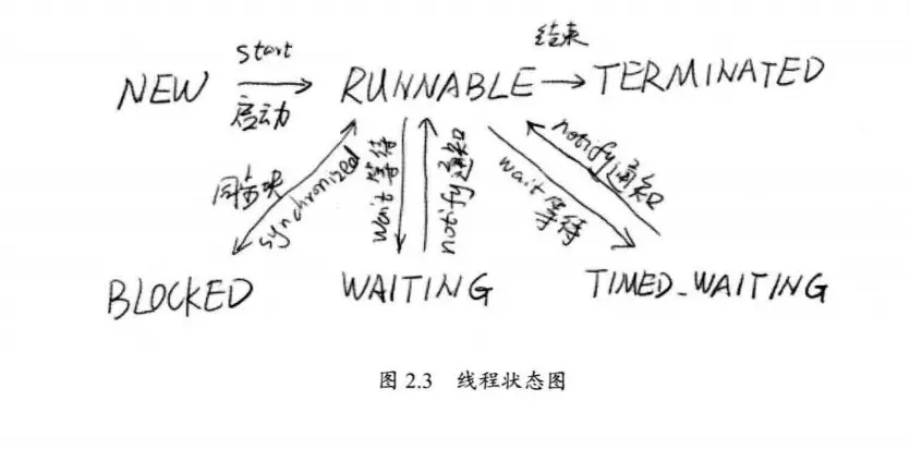 线程的生命周期