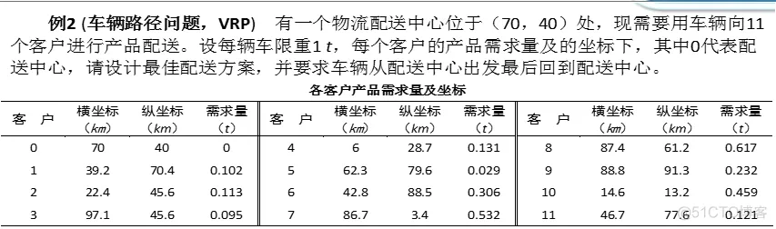 【VRP问题】基于蚁群算法求解带时间窗车辆调度问题_matlab_06
