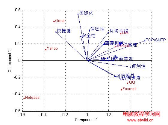 matlab中obsv函数,如何解决MATLAB中biplot不能标注obslabels的问题-CSDN博客