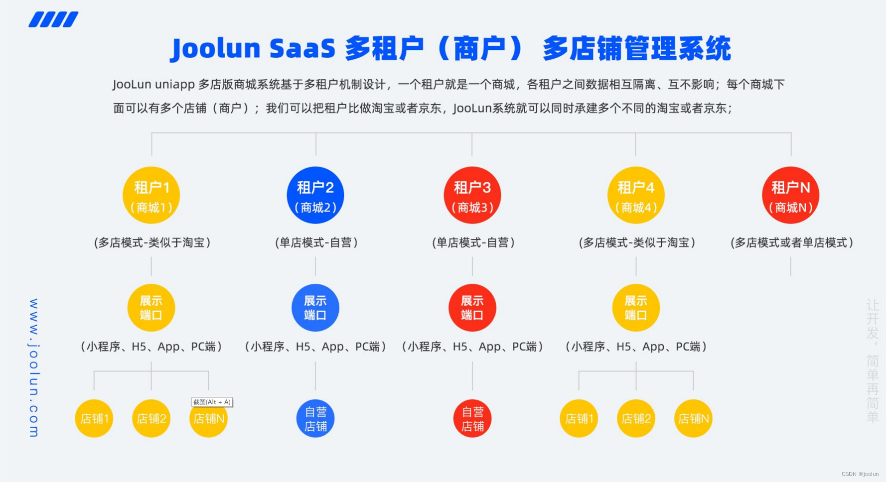 JooLun uniapp商城源码多租户多店铺管理