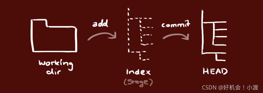 请添加图片描述