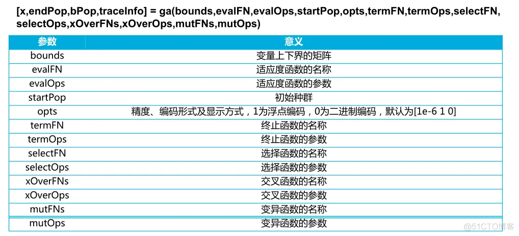 【布局优化】基于遗传算法的的无线传感器网(WSN)覆盖优化Matlab源码_布局优化_04
