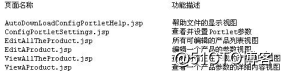 基于事件侦听与状态模式转换的Portlet开发13863.png