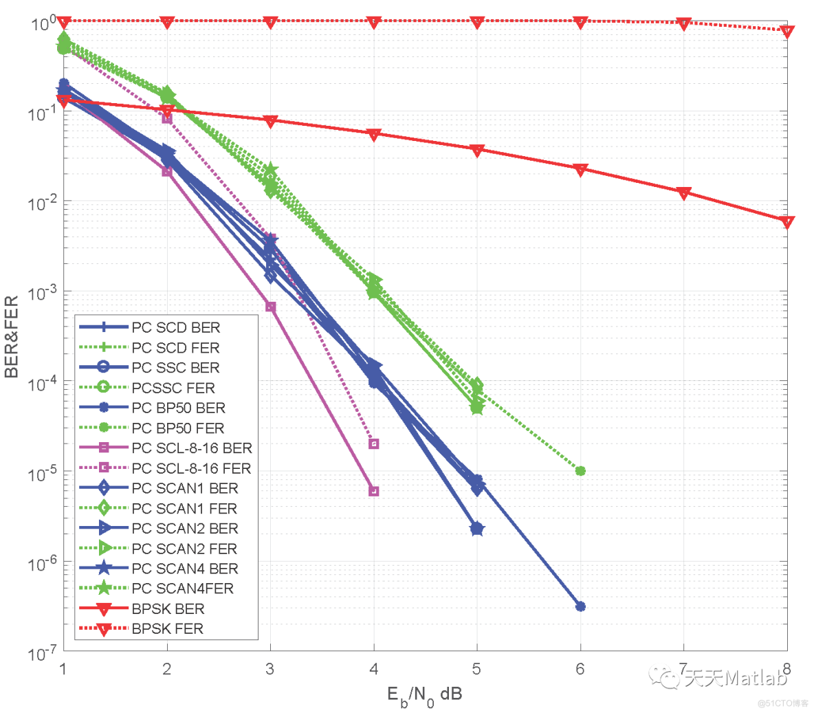 【编码译码】基于 SC SCL BP SCAN和SSC译码附Matlab代码_复杂度_02