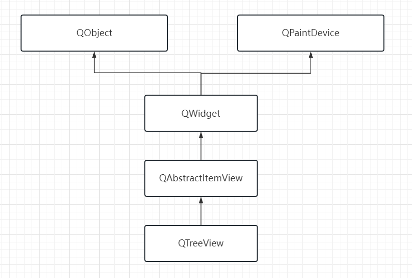 Qt应用开发(基础篇)——树结构视图 QTreeView_qt treeview-CSDN博客