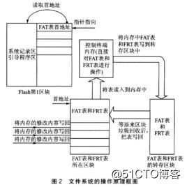 操作系统基本组成