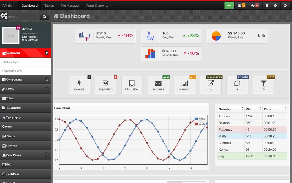 Metis – Bootstrap Twitter Admin Template