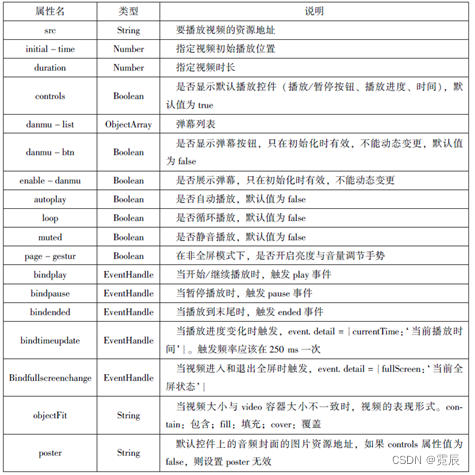 微信小程序开发与运营总结