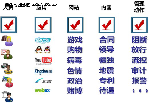 互联网安全管理--没有硝烟的暗战