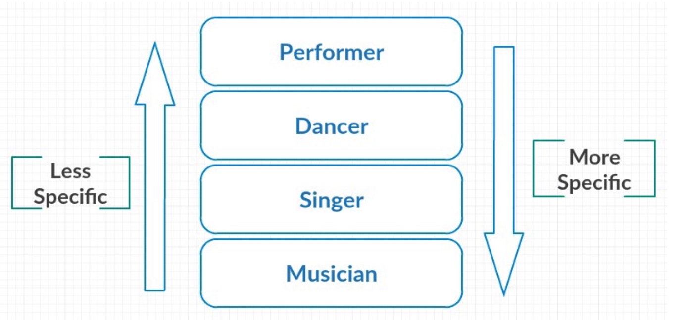 minx 是线性的栈结构 -w500