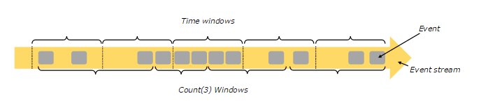 flink-window