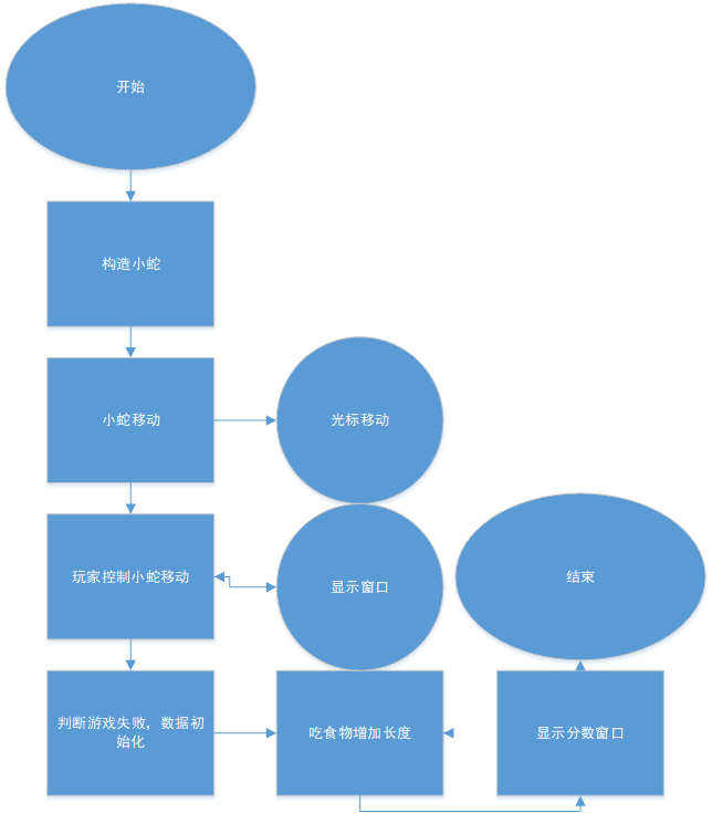 1580664-20190530194935702-199037884.png