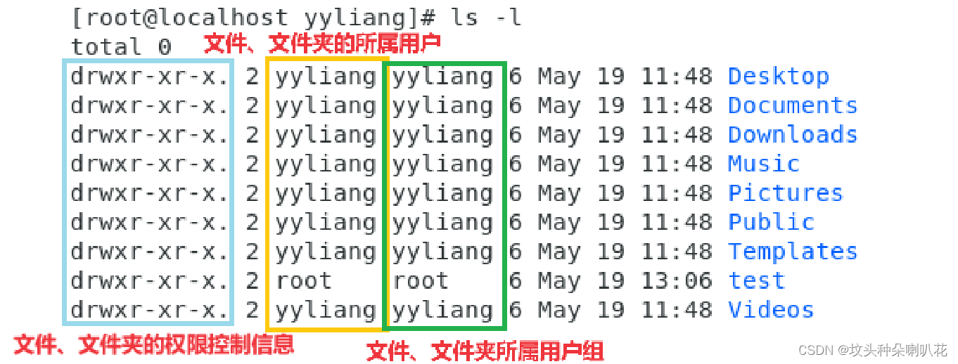 Linux用户和权限_linux的用户管理与权限控制-CSDN博客