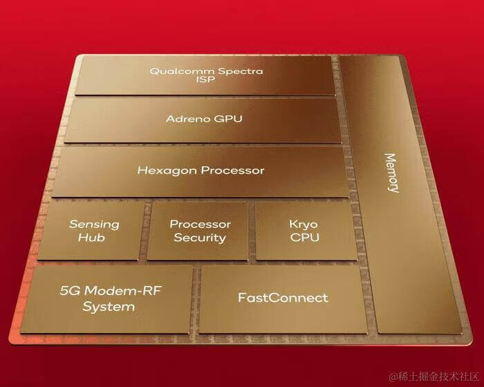 Qualcomm_SoC