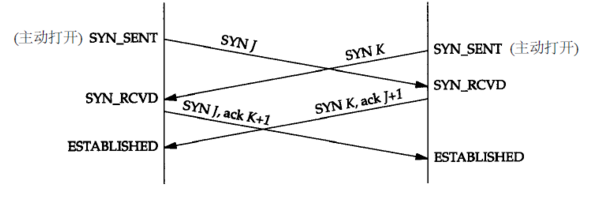 万字详文彻底弄懂TCP协议：从三次握手和四次挥手说起